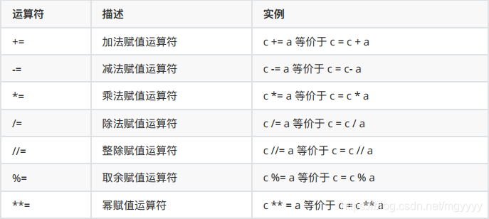 什么叫做特征符号 watermark,type_ZmFuZ3poZW5naGVpdGk,shadow_10,text_aHR0cHM6Ly9ibG9nLmNzZG4ubmV0L21neXl5eQ==,size_16,color_FFFFFF,t_70