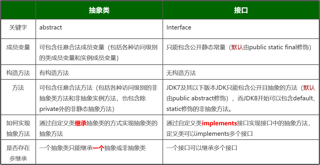 java读取properties值_c#读取properties_properties文件读取