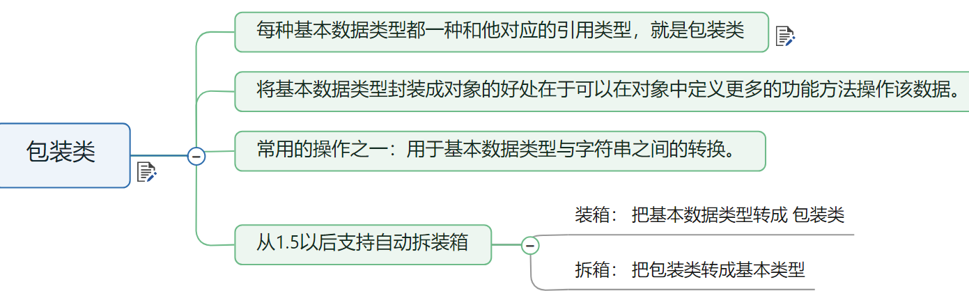 JAVA-入门（内含jdk配置）