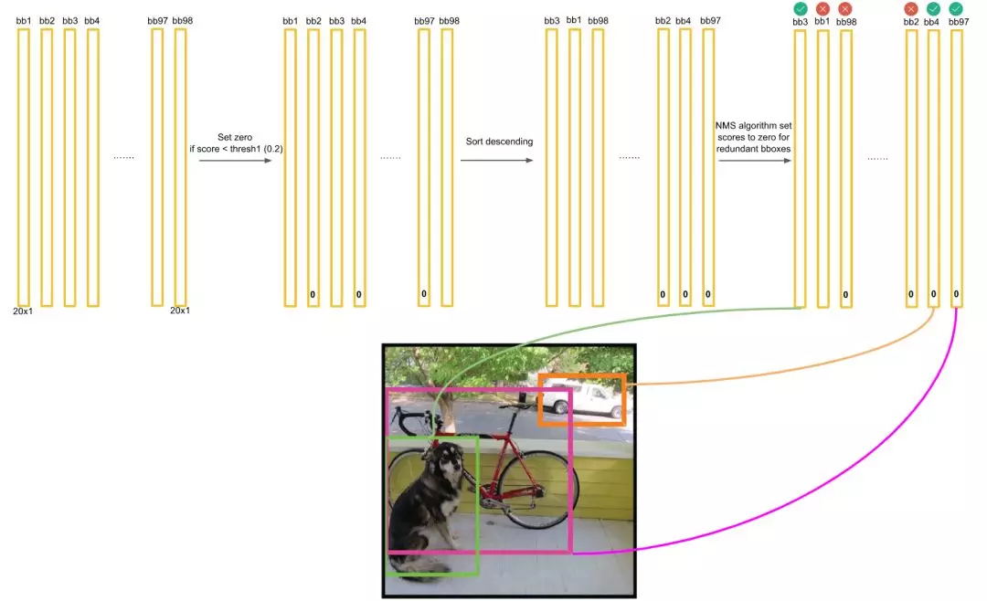 深入浅出理解目标检测的非极大值抑制(NMS)