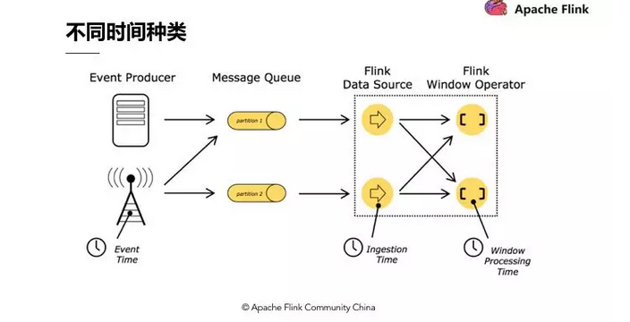 watermark,type_ZmFuZ3poZW5naGVpdGk,shadow_10,text_aHR0cHM6Ly9ibG9nLmNzZG4ubmV0L3dlaXhpbl8zODQ5OTIxNQ,size_16,color_FFFFFF,t_70
