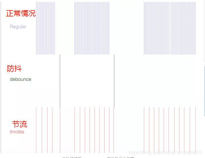 防抖节流