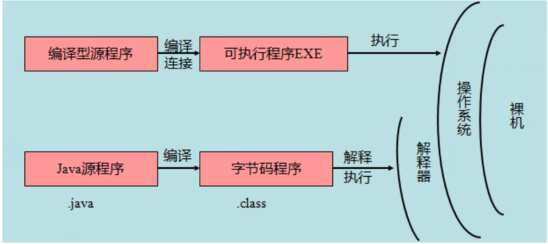 Java学习第一天：jkd安装、环境变量配置和第一个程序