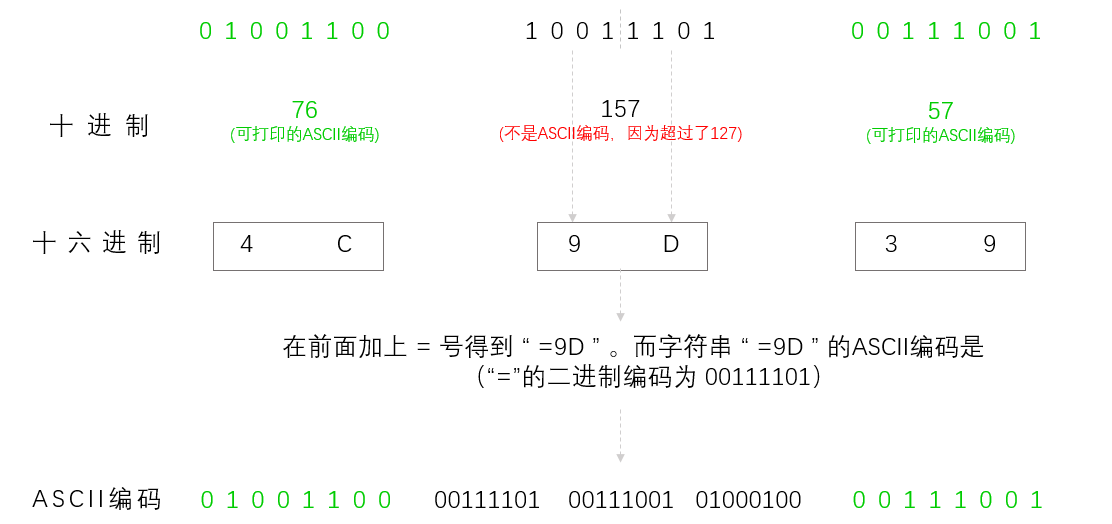 mime-quoted-printable-base64-csdn