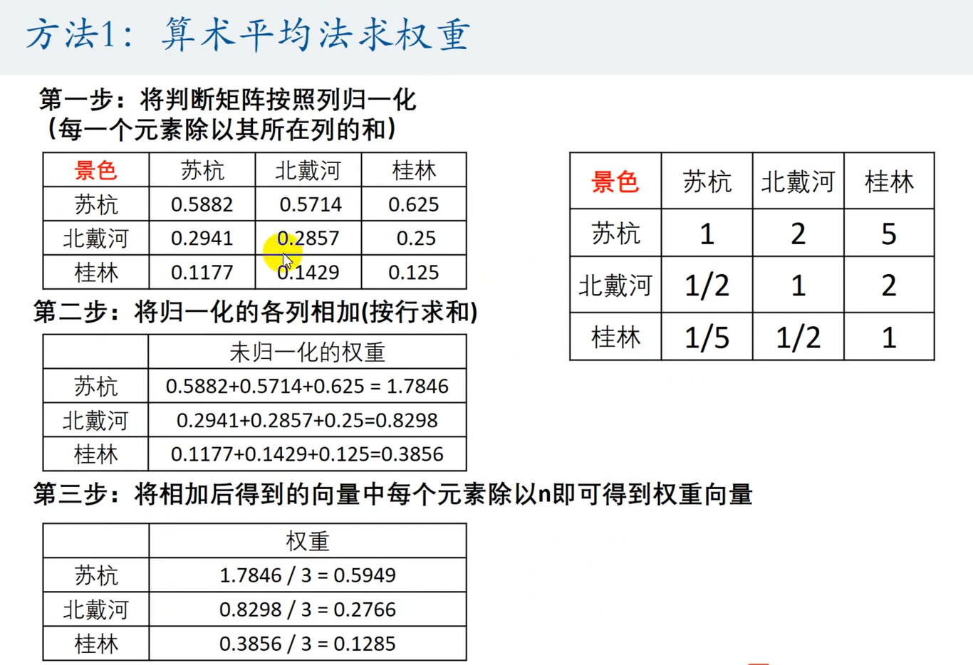 层次分析法