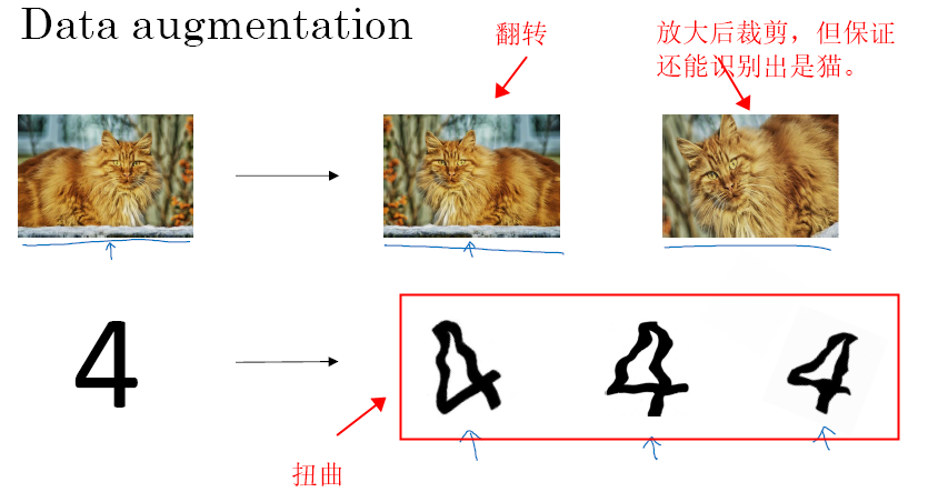 深度学习 二 吴恩达给你的人工智能第一课 02 改善深层神经网络 超参数调试 正则化以及优化 Xpj的博客 Csdn博客