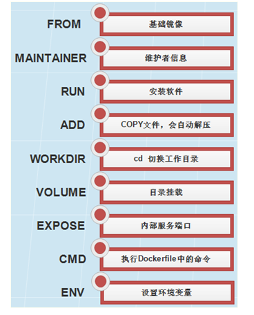 [外链图片转存失败(img-Yf3639k8-1564832782769)(assets/1559985528414.png)]