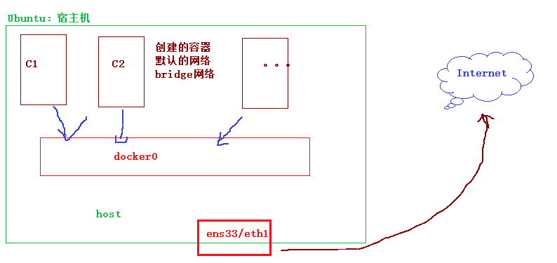 [外链图片转存失败(img-c3La89xV-1564832782772)(assets/1560066453876.png)]