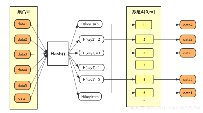 hash图解