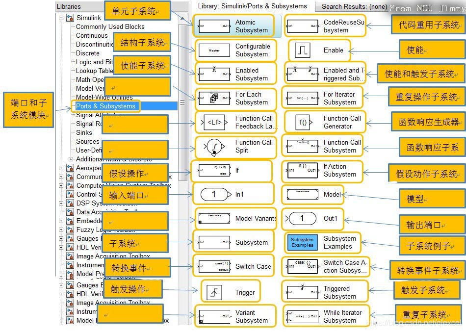 Simulink仿真教程4---模块库介绍_unitdelay与delay区别-CSDN博客