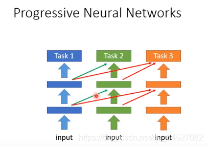 Progressive Neural Networks