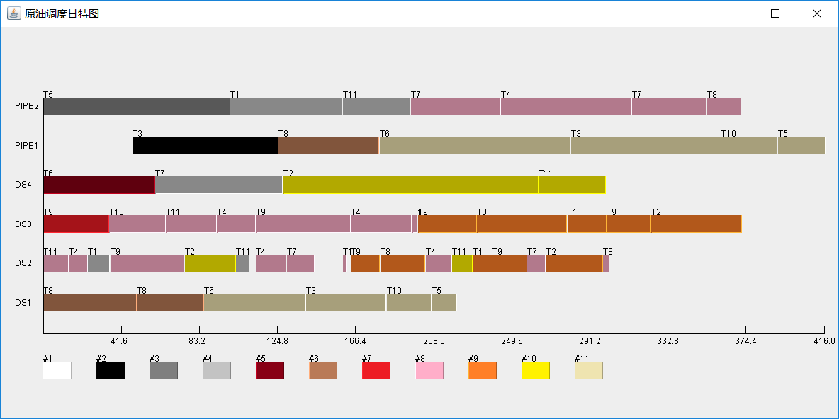 【java】swing利用canvas绘制实时自适应窗口变化的甘特图_java swing canvasCSDN博客