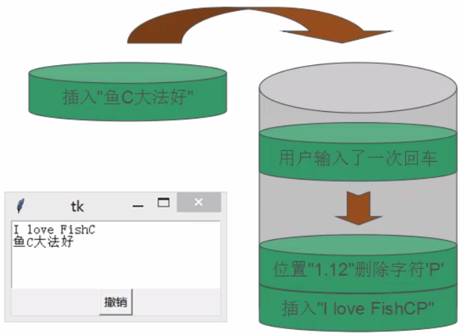 小甲鱼零基础入门学习python笔记