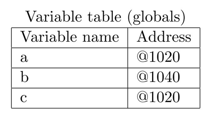 Python内存模型-CSDN博客