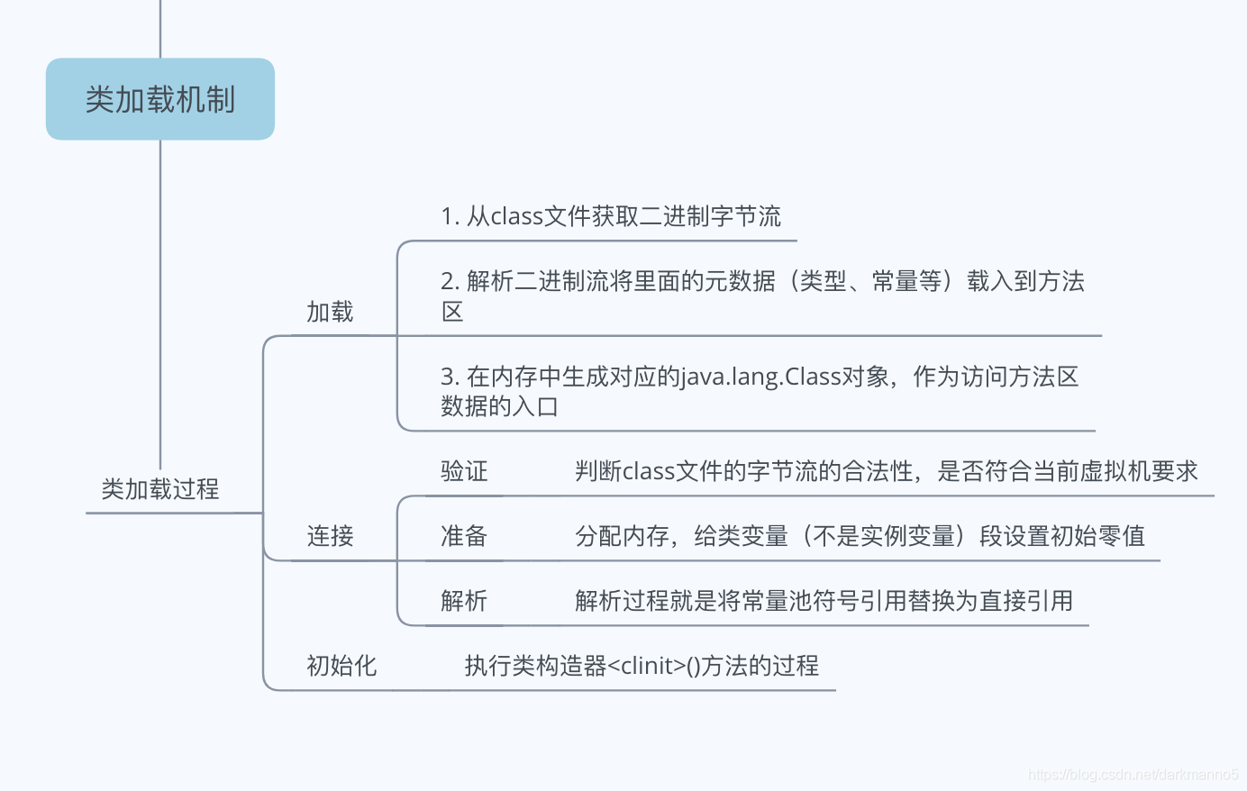 [外链图片转存失败(img-P9TO6Qhi-1564888367048)(assets/Image [4].png)]