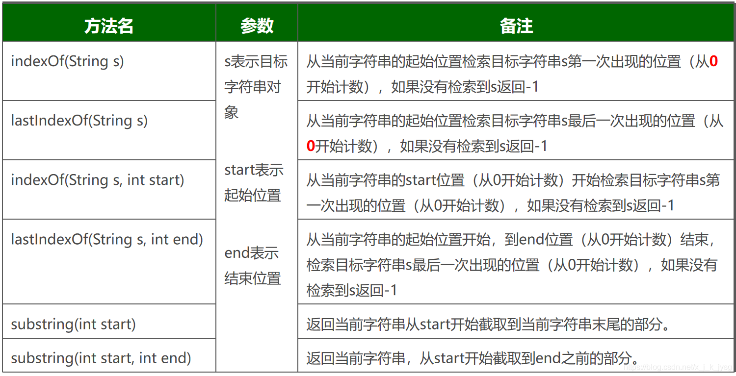 什么时候动词变成ing形式 watermark,type_ZmFuZ3poZW5naGVpdGk,shadow_10,text_aHR0cHM6Ly9ibG9nLmNzZG4ubmV0L3hfal9rX2p5c2c=,size_16,color_FFFFFF,t_70