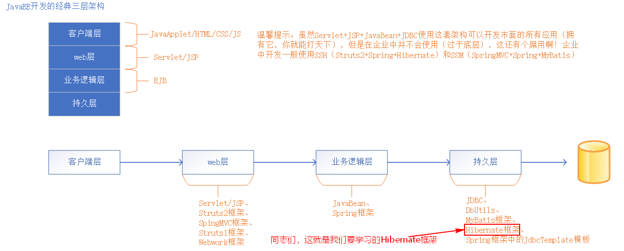 ORM概念