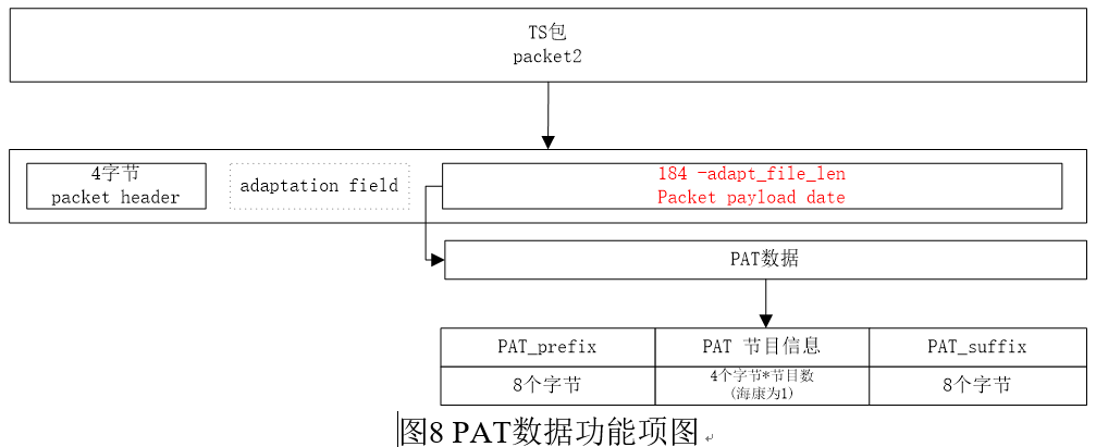 网络流媒体（四）———TS流