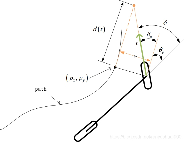 stanley method geometric model diagram