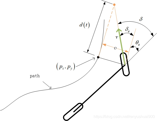 stanley method 几何模型图