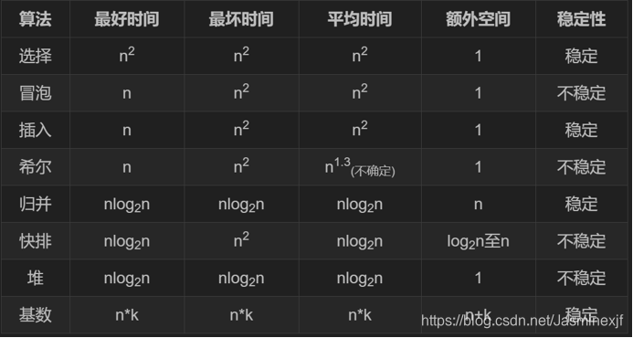 机器学习笔试题练习 08 04 4 Jasminexjf的博客 Csdn博客 机器学习笔试题练习 08 04 4 Jasminexjf的博客 Csdn博客