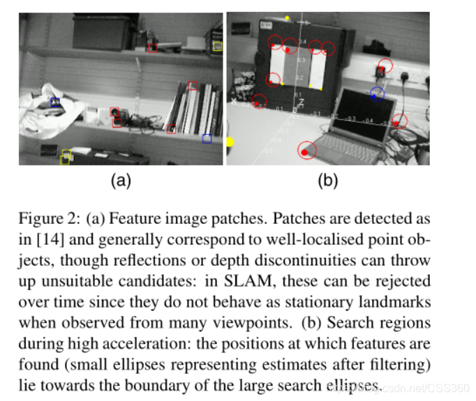 Real-Time Simultaneous Localisation and Mapping with a Single Camera-CSDN博客