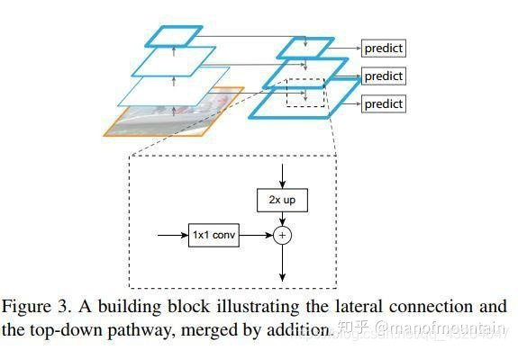 Retinanet原理介绍和基于pytorch的实现_retinanet原理讲解-CSDN博客