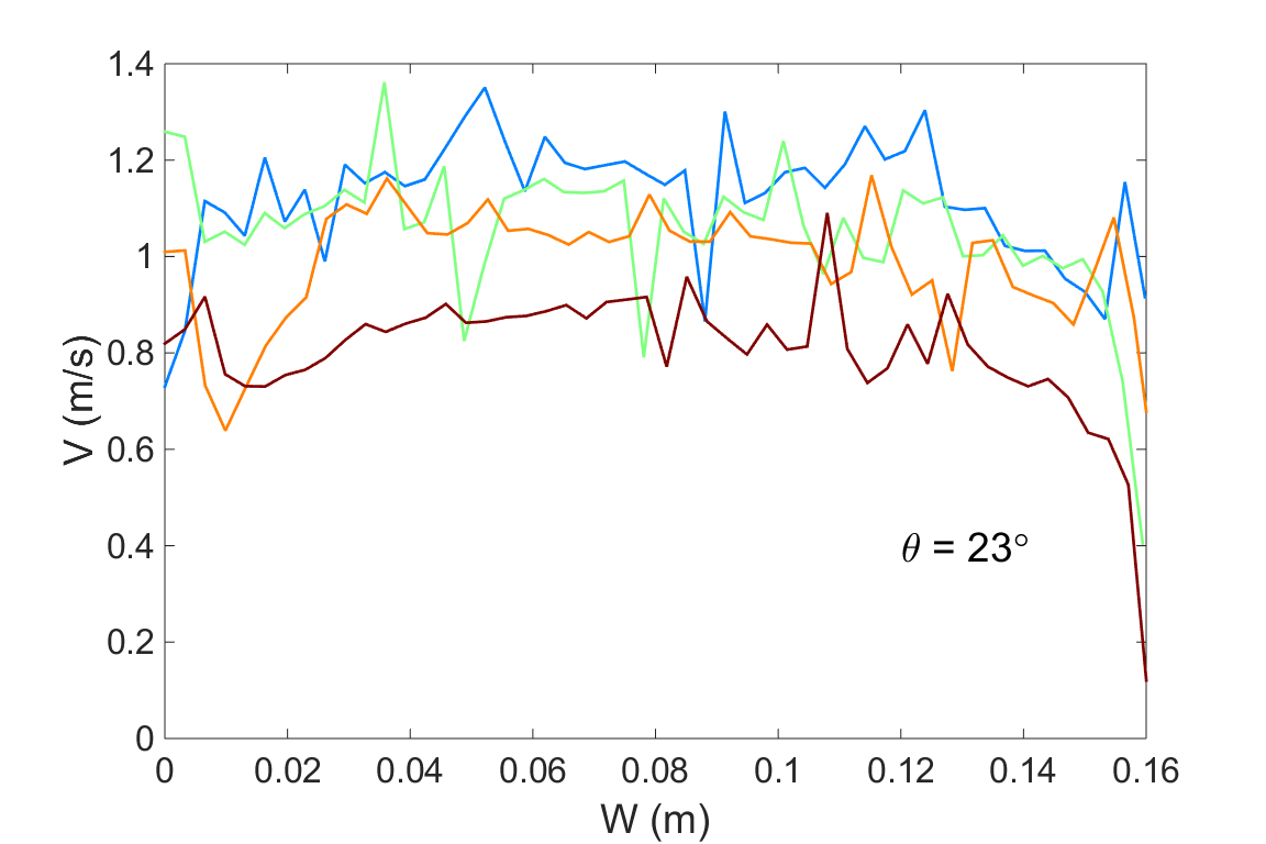 matlab中把多张fig图数据合并到同一张figure中