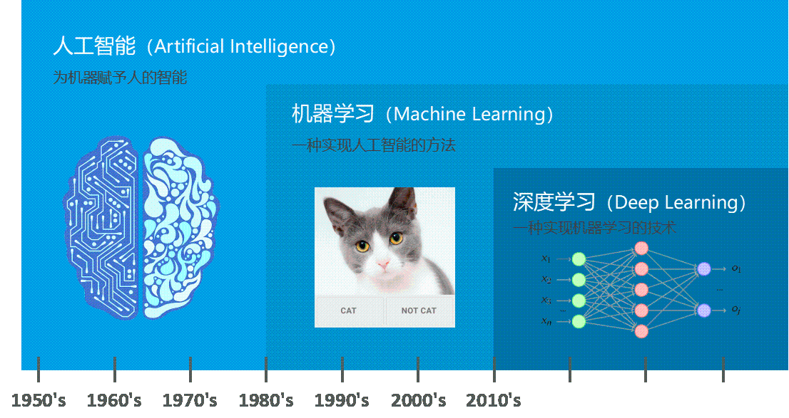 三者关系示意图