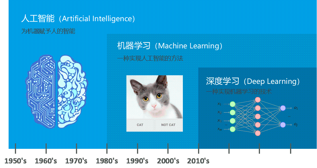 三者关系示意图