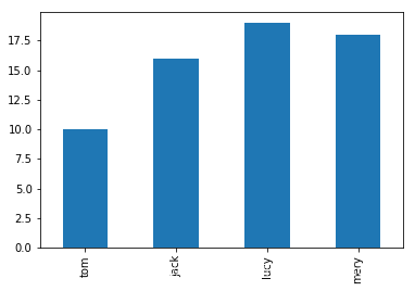 Scipy简介_scipy的主要功能-CSDN博客