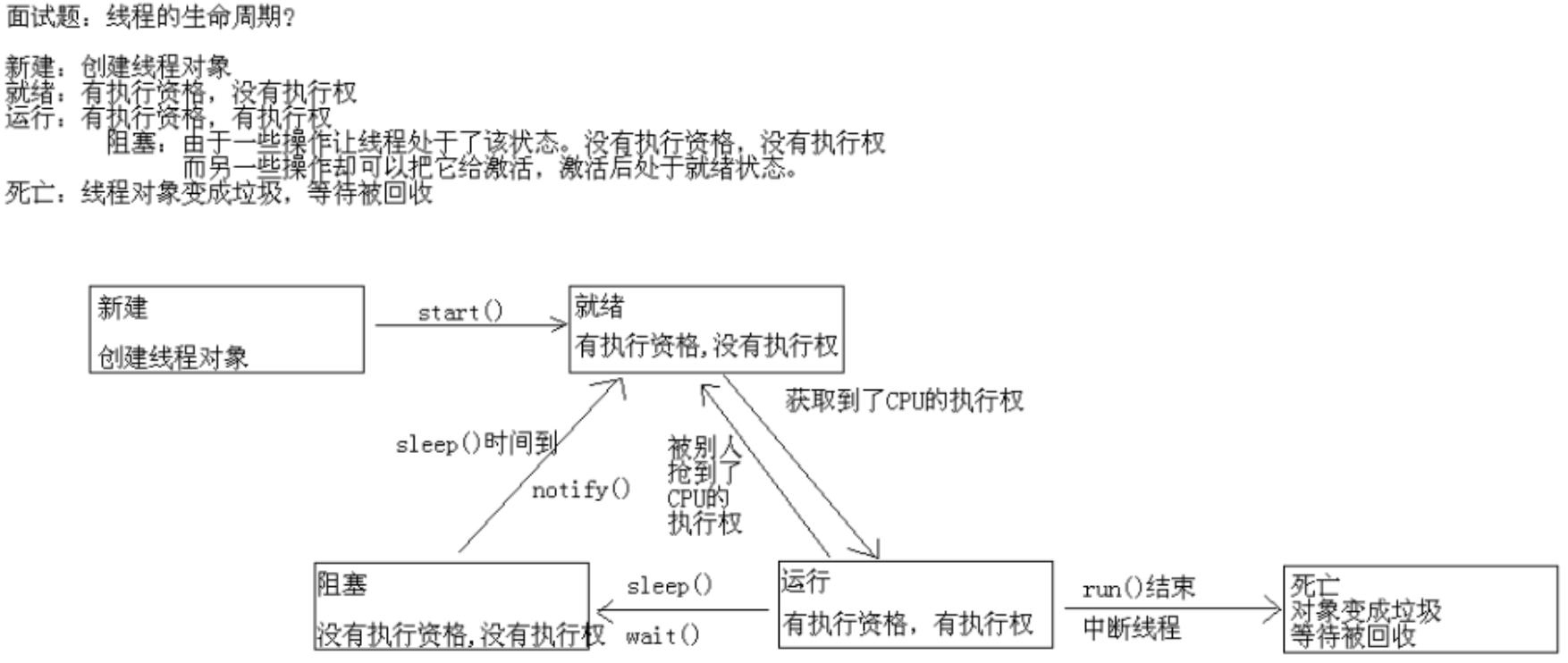 《Java语言程序设计》