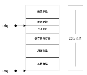 活动记录.png