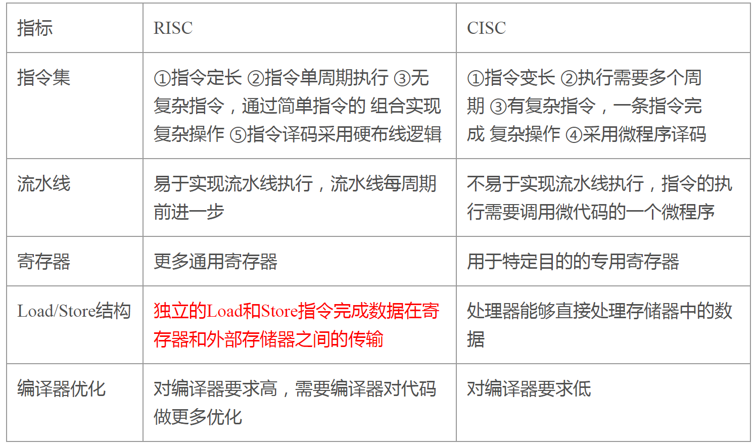 ARM体系架构_armv7l是什么架构