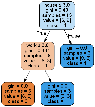 GraphViz's executables not found解决方案