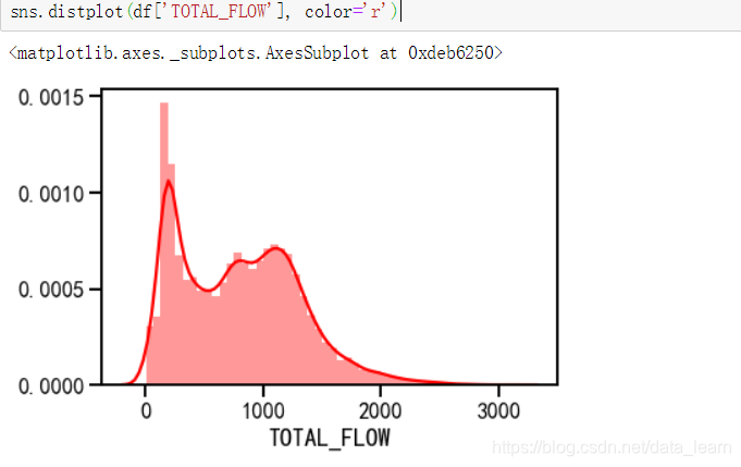 seaborn画图_sns.catplot data格式-CSDN博客