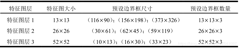 目标检测0-03：YOLO V3-损失函数-史上最全