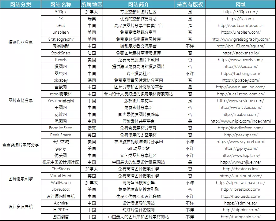 知识精华— 摄影/图片素材网站分享