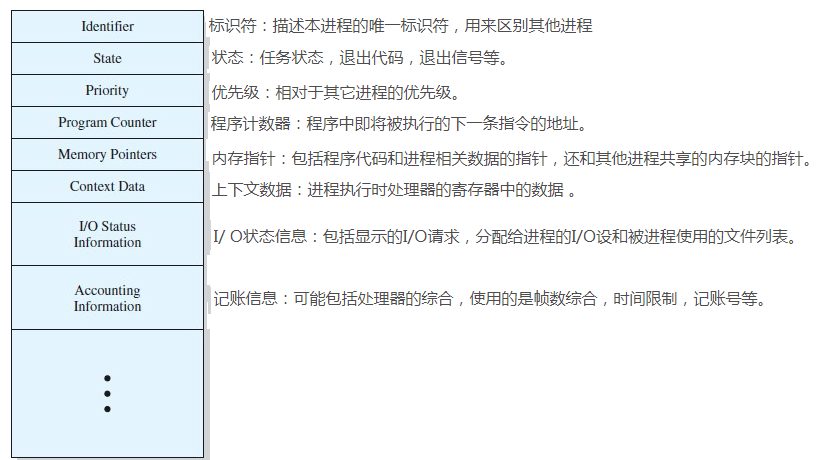 linux 統計目錄下文件實際大小_linux ls 目錄大小_linux查看tmp目錄大小