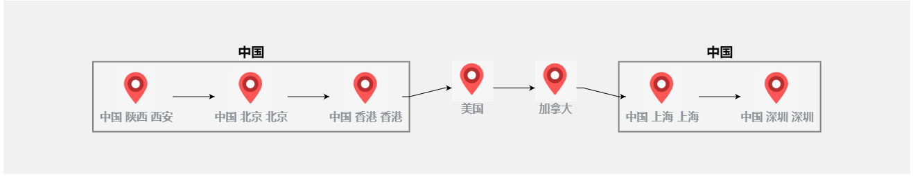 gojs分组简单示例