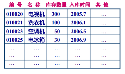 gdp文件定义_大城市唯一的定义标准是城区人口,不是gdp