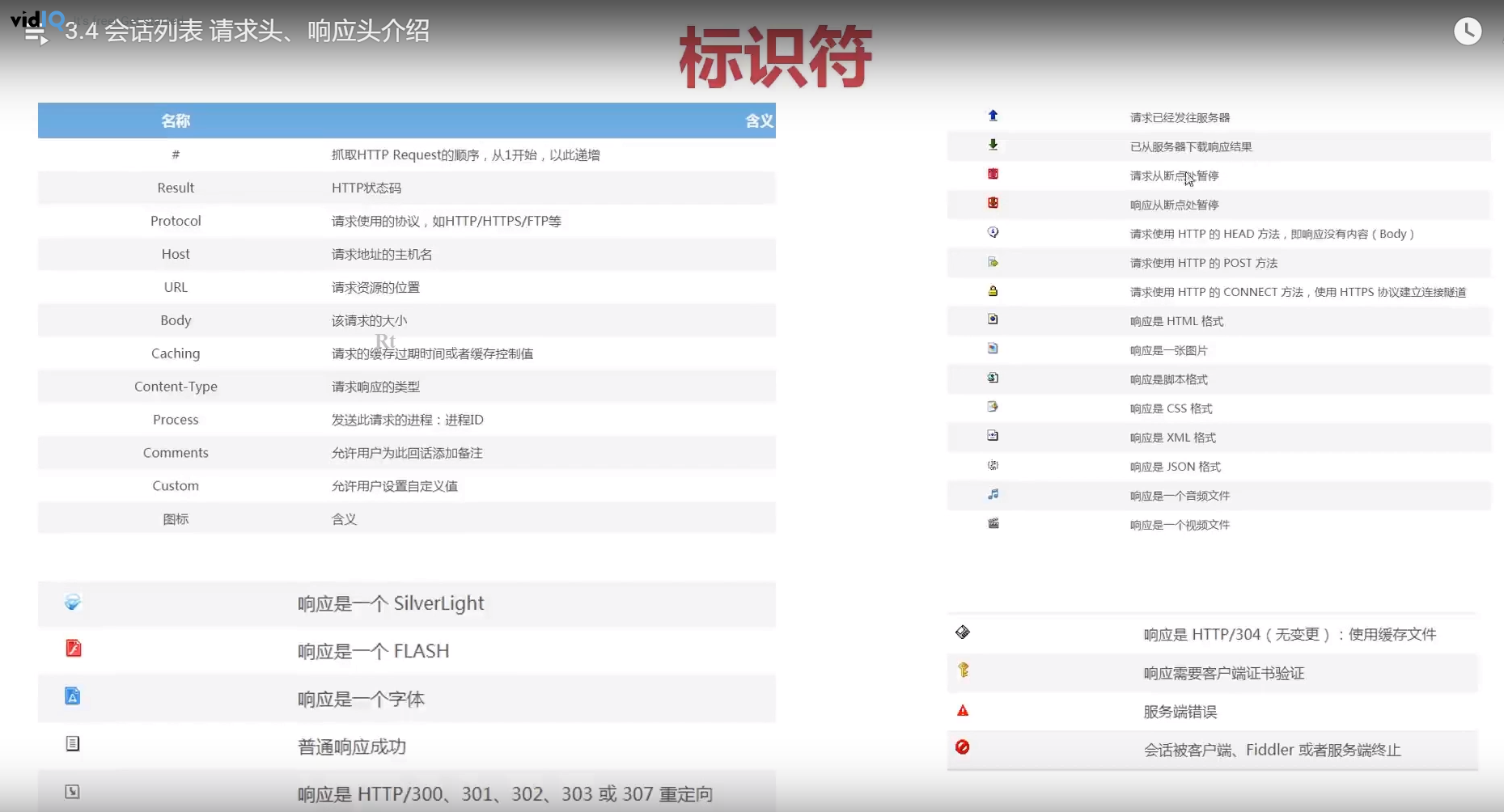 Python-爬虫Fiddler 模块：（1） Fiddler 常见标识符的意思_fiddler 为什么有些数据显示星号-CSDN博客
