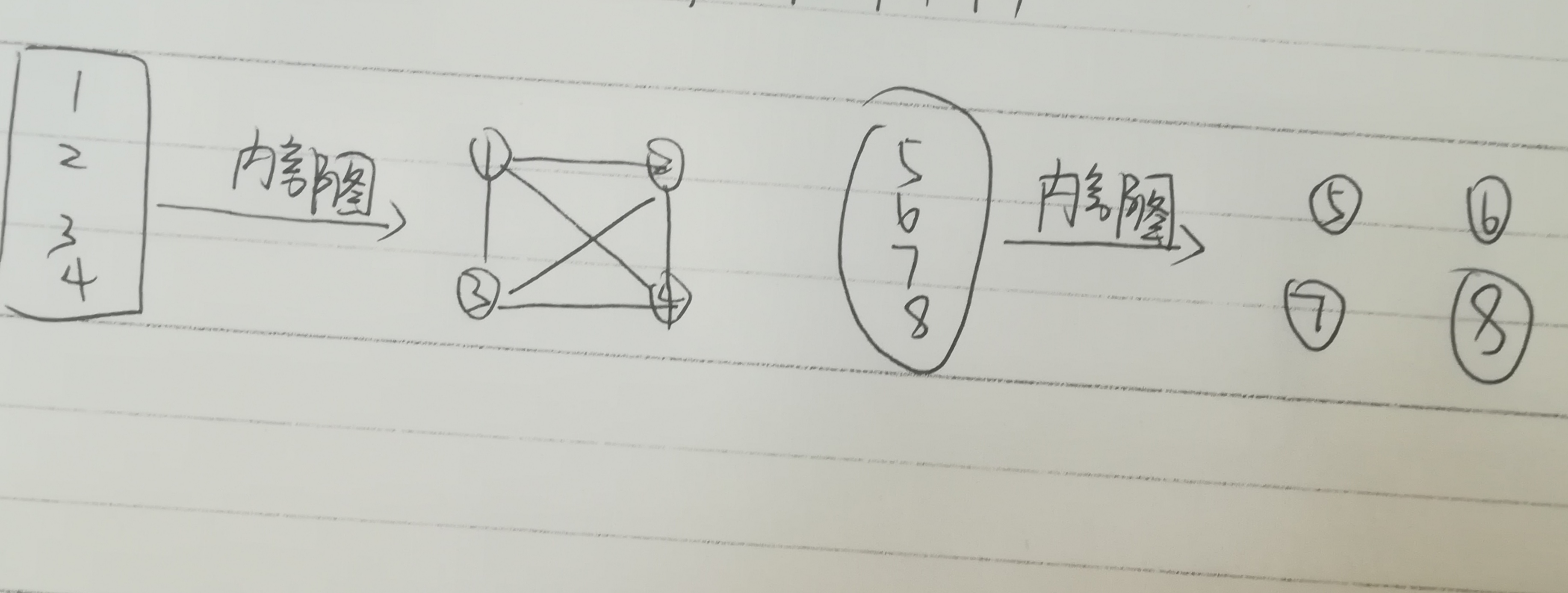 2019牛客暑期多校训练营（第六场）E Androgynos（构造+思维+图的同构）