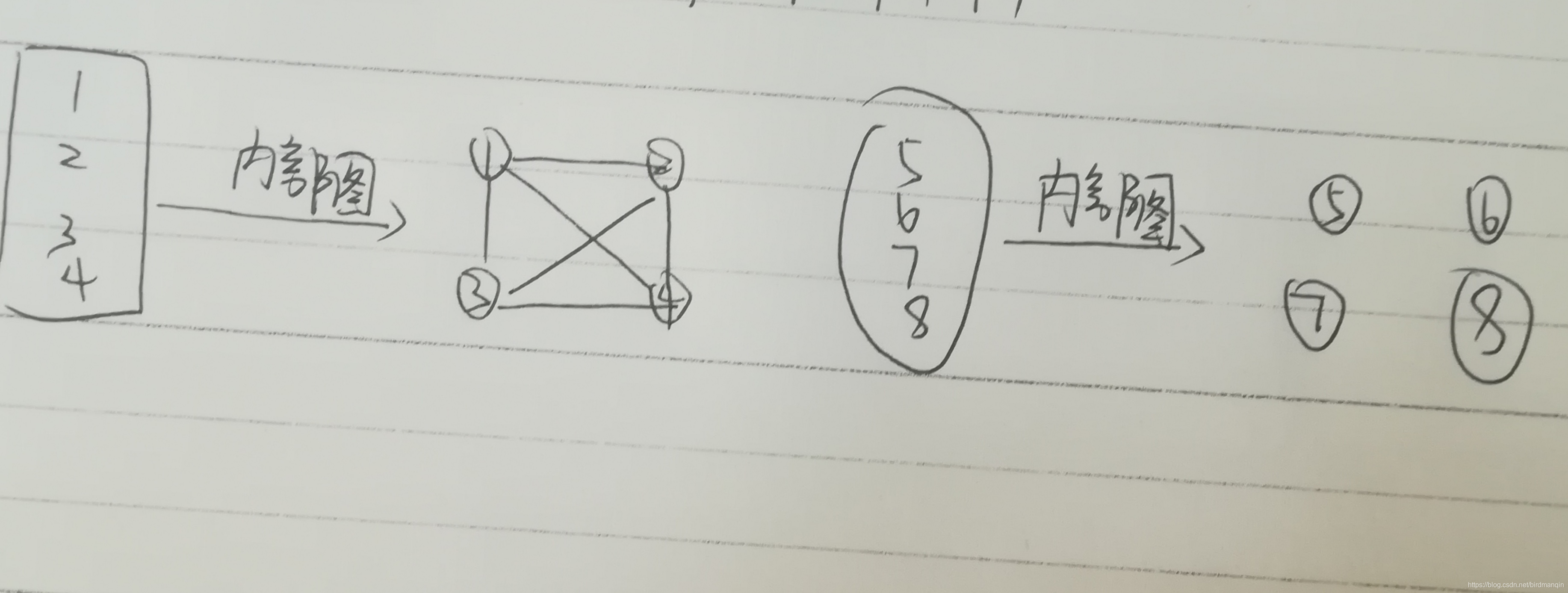 2019牛客暑期多校训练营（第六场）E Androgynos（构造+思维+图的同构）