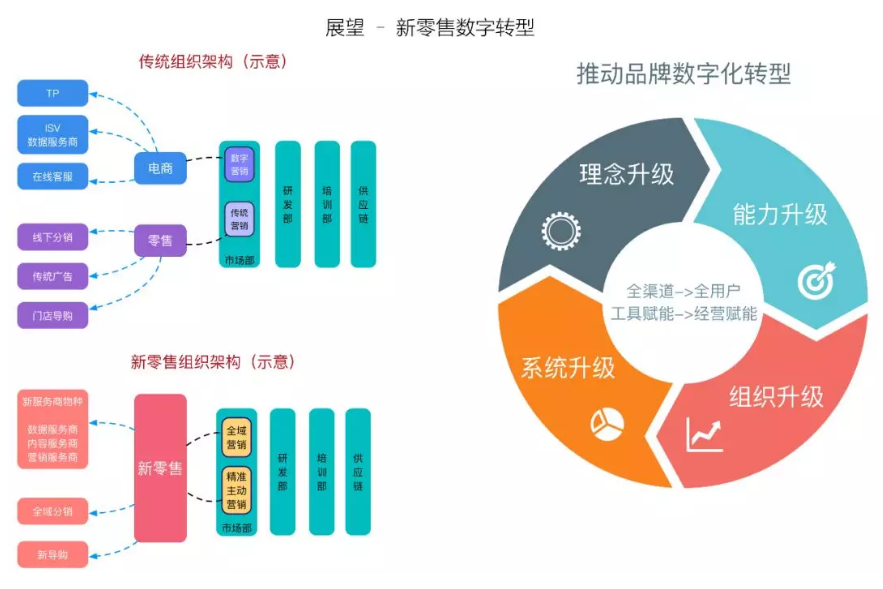 20万天猫智慧门店背后的商业思考和技术重构