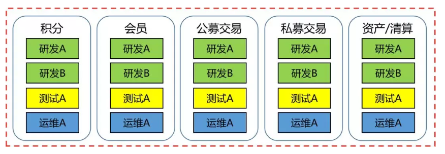 技术中台的作用是什么，在什么情况下才有必要做技术中台？