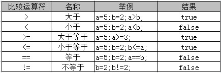 比较运算符