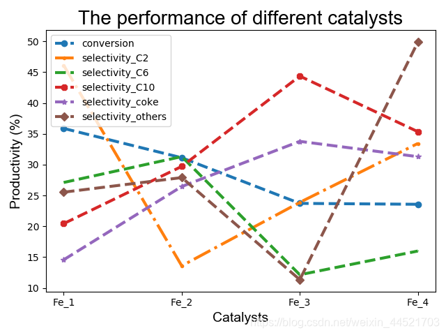 Python之matplotlib之折线图学习笔记汇总-CSDN博客