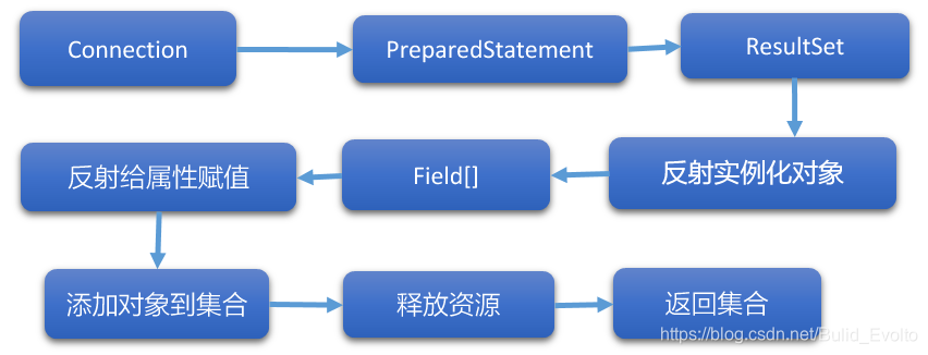 [外链图片转存失败(img-jNYxaA1x-1564982999463)()]