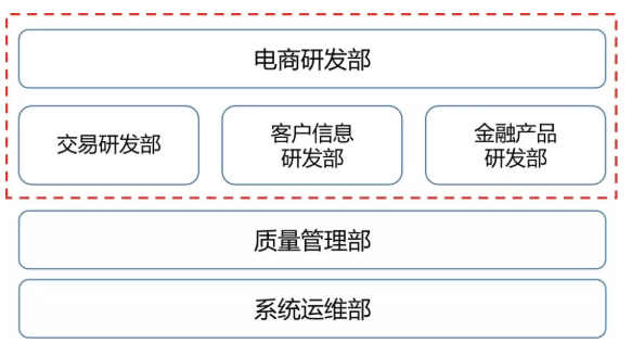 技术中台的作用是什么，在什么情况下才有必要做技术中台？